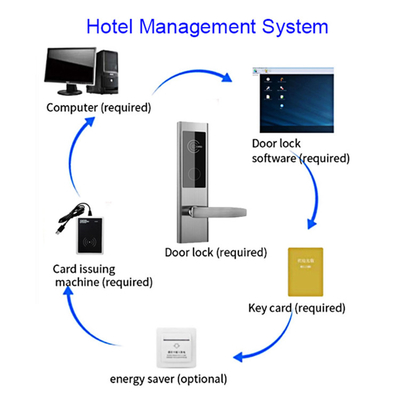 Black Color Stainless Steel Hotel Key Card Door Locks with 2 Years Warranty