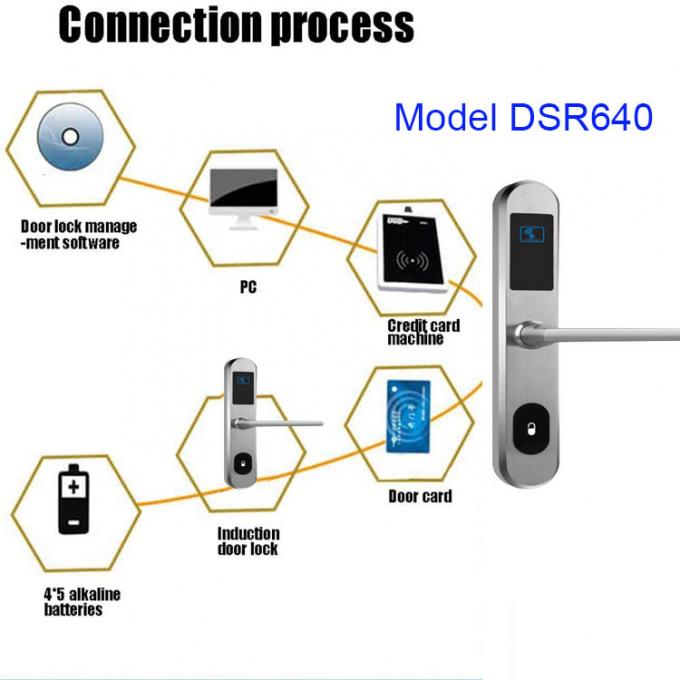 FCC Sliding Glass Door Keyless Lock Sus304 Smart Door Lock Sliding Door